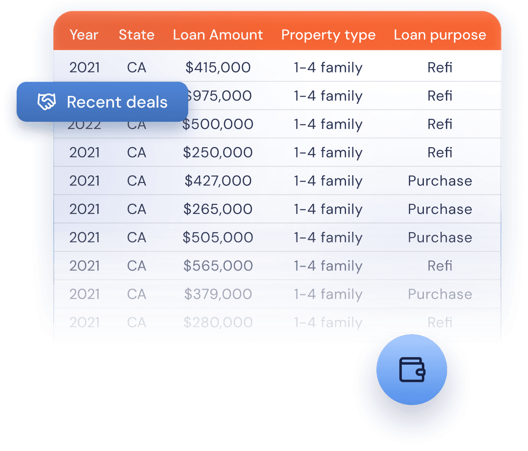 Listings